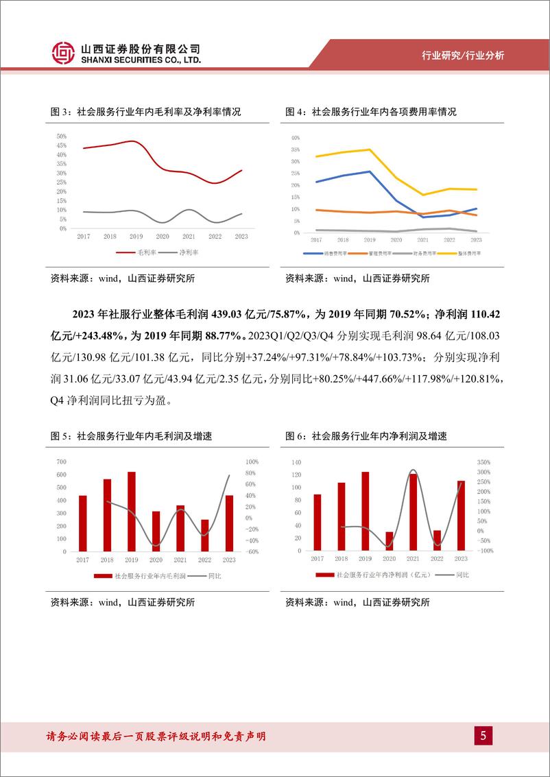 《消费者服务行业2023年报%262024一季报综述：2023年行业整体营收首超疫前，出行相关板块经营情况改善明显-240509-山西证券-18页》 - 第5页预览图