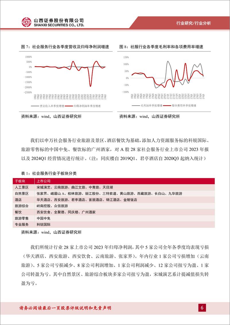 《消费者服务行业2023年报%262024一季报综述：2023年行业整体营收首超疫前，出行相关板块经营情况改善明显-240509-山西证券-18页》 - 第6页预览图