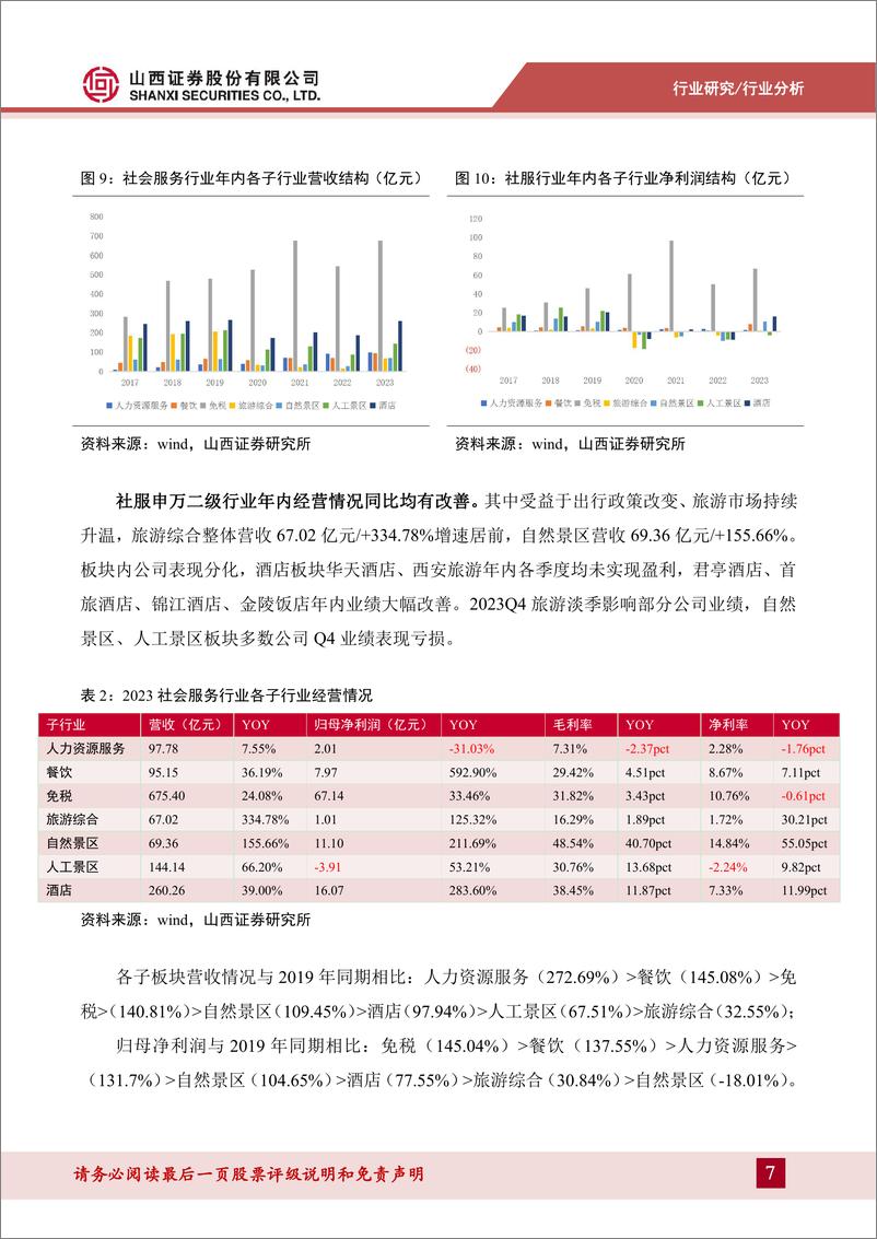 《消费者服务行业2023年报%262024一季报综述：2023年行业整体营收首超疫前，出行相关板块经营情况改善明显-240509-山西证券-18页》 - 第7页预览图