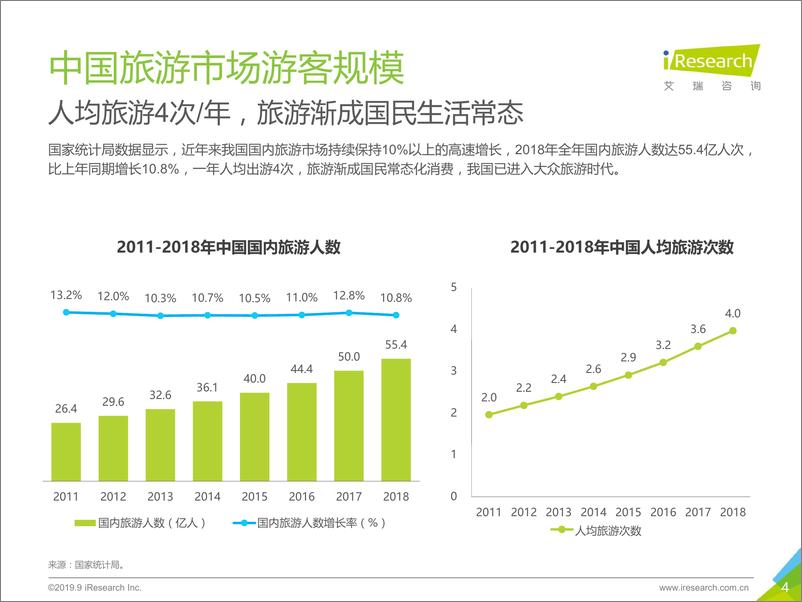 《2019年中国景区旅游消费研究报告》 - 第4页预览图