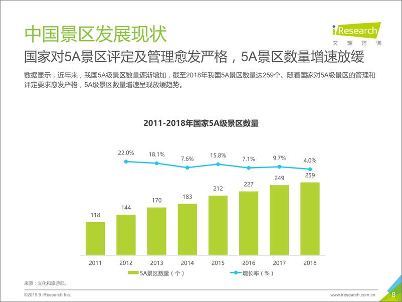 《2019年中国景区旅游消费研究报告》 - 第8页预览图