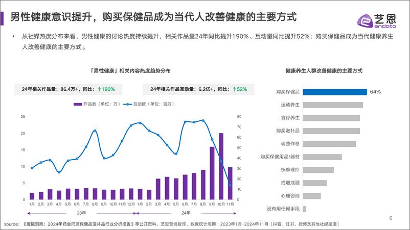 《2024男性保健消费趋势报告-33页》 - 第6页预览图