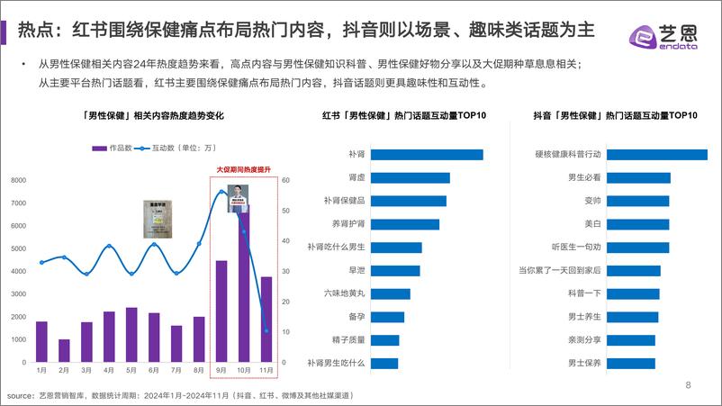 《2024男性保健消费趋势报告-33页》 - 第8页预览图