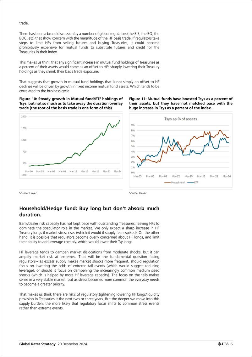 《UBS Fixed Income-Global Rates Strategy _Whos Gonna Buy All These Bonds_ Clo...-112311381》 - 第5页预览图