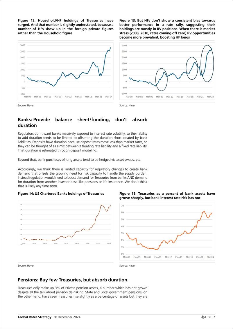 《UBS Fixed Income-Global Rates Strategy _Whos Gonna Buy All These Bonds_ Clo...-112311381》 - 第6页预览图