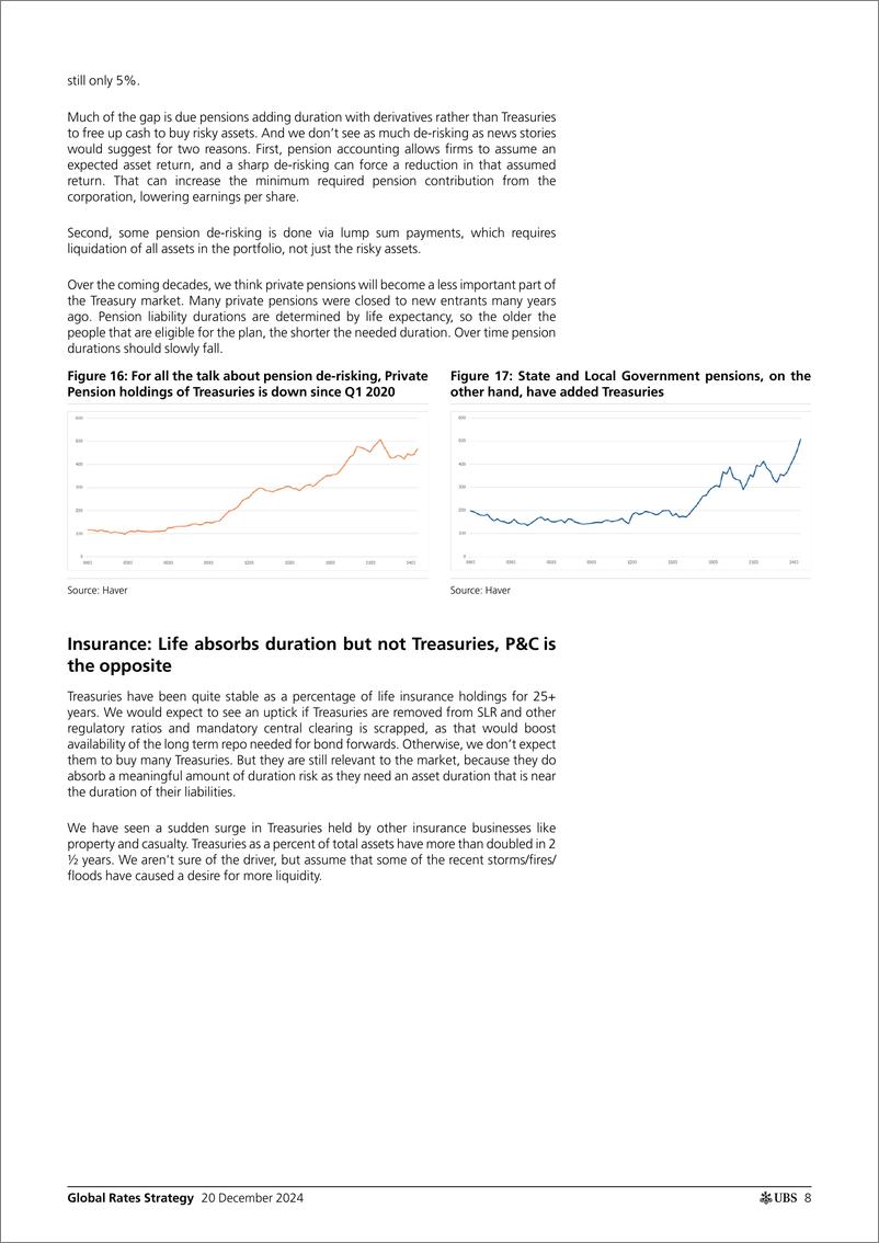 《UBS Fixed Income-Global Rates Strategy _Whos Gonna Buy All These Bonds_ Clo...-112311381》 - 第7页预览图