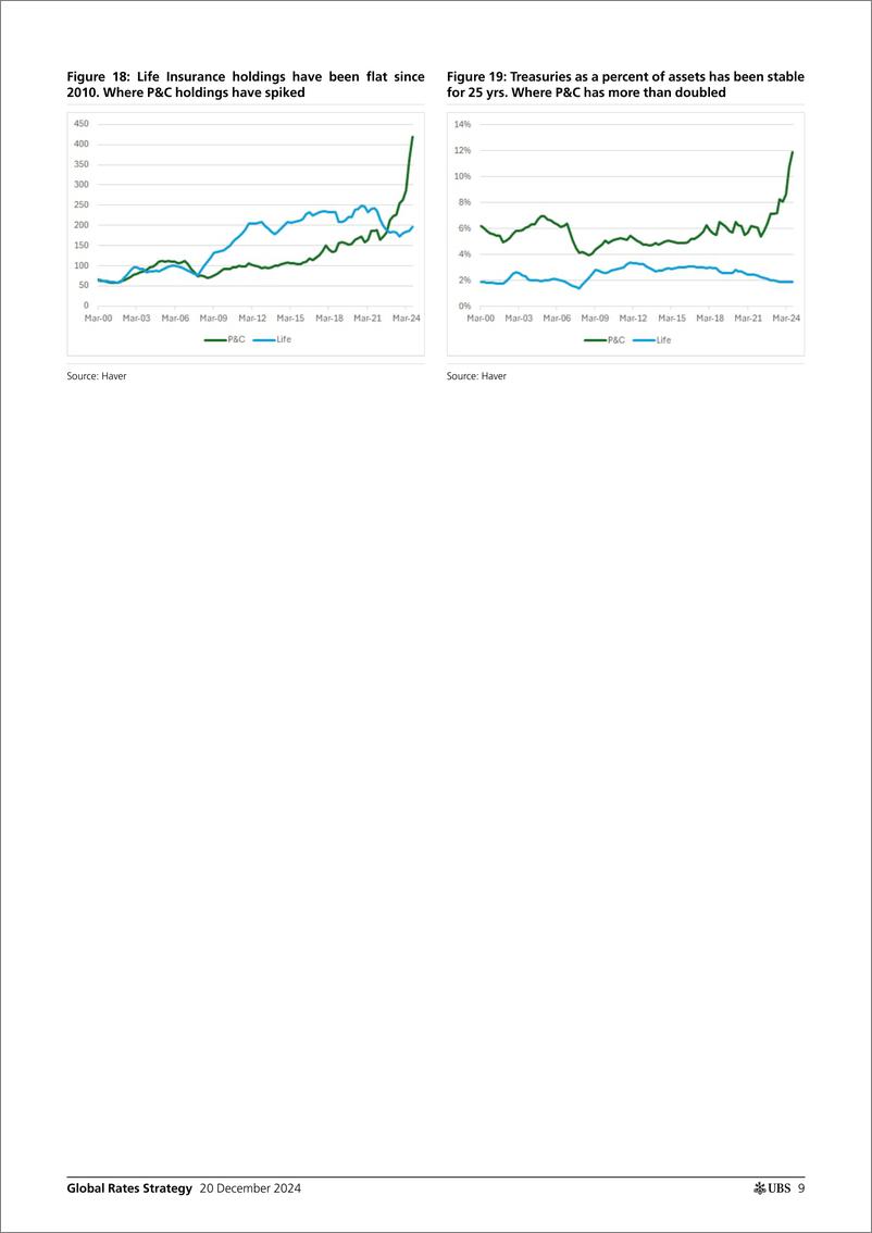 《UBS Fixed Income-Global Rates Strategy _Whos Gonna Buy All These Bonds_ Clo...-112311381》 - 第8页预览图