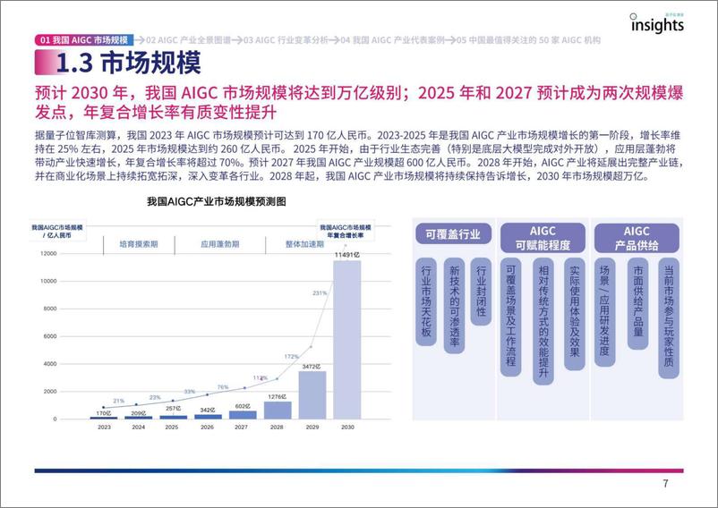 《量子位智库-中国AIGC产业全景报告-2023.04-53页》 - 第8页预览图