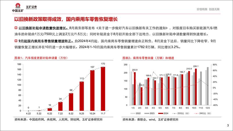 《汽车行业电车时间机器论2：新能源汽车结构性繁荣背后，2025年如何演绎？-241114-五矿证券-19页》 - 第3页预览图