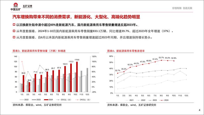 《汽车行业电车时间机器论2：新能源汽车结构性繁荣背后，2025年如何演绎？-241114-五矿证券-19页》 - 第4页预览图