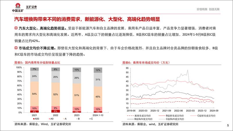 《汽车行业电车时间机器论2：新能源汽车结构性繁荣背后，2025年如何演绎？-241114-五矿证券-19页》 - 第5页预览图