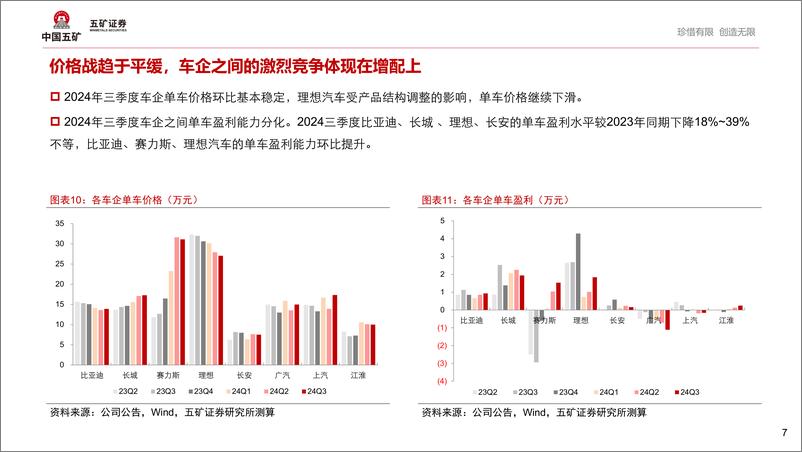 《汽车行业电车时间机器论2：新能源汽车结构性繁荣背后，2025年如何演绎？-241114-五矿证券-19页》 - 第7页预览图