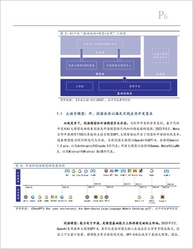 《传媒互联网行业海外AI应用梳理：模型能力决定下限，场景适配度决定上限-240602-太平洋证券-32页》 - 第6页预览图