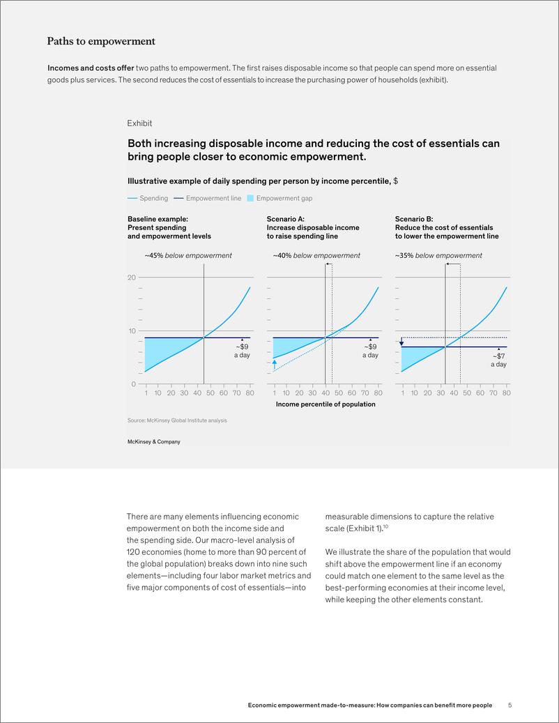 《麦肯锡-衡量经济赋权：公司如何使更多人受益（英）-2025.1-24页》 - 第5页预览图