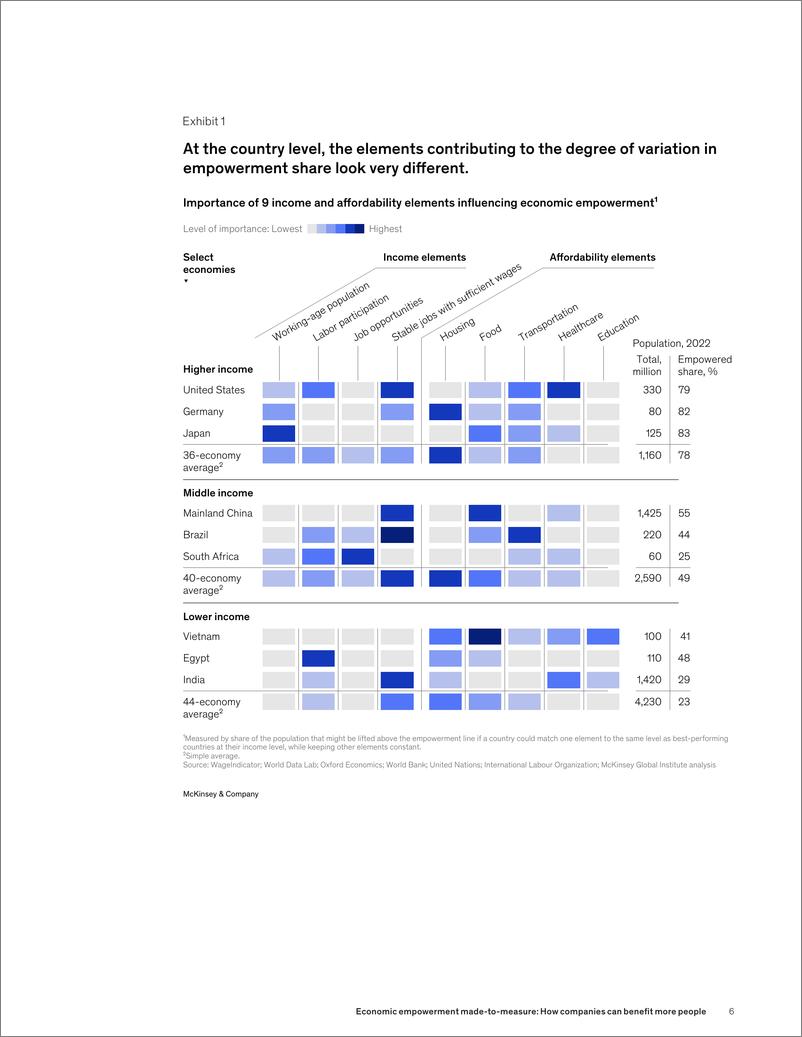 《麦肯锡-衡量经济赋权：公司如何使更多人受益（英）-2025.1-24页》 - 第6页预览图