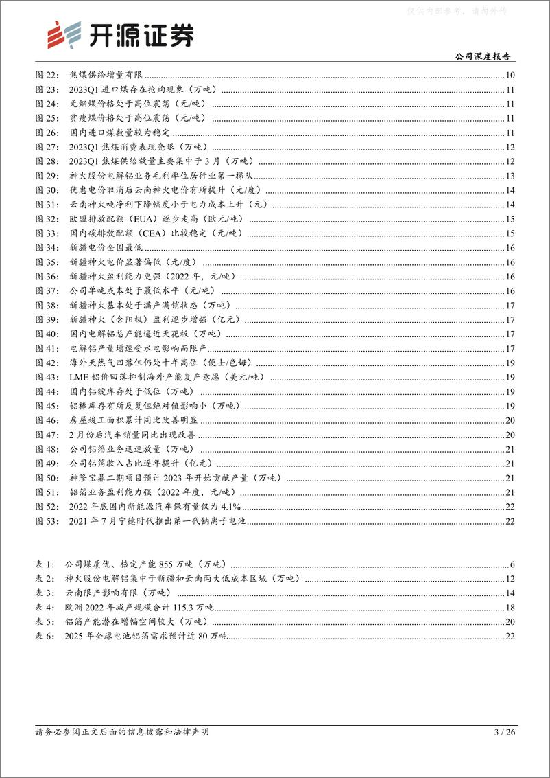 《开源证券-神火股份(000933)公司深度报告：煤铝双核显优势，电池铝箔贡献新成长-230522》 - 第3页预览图