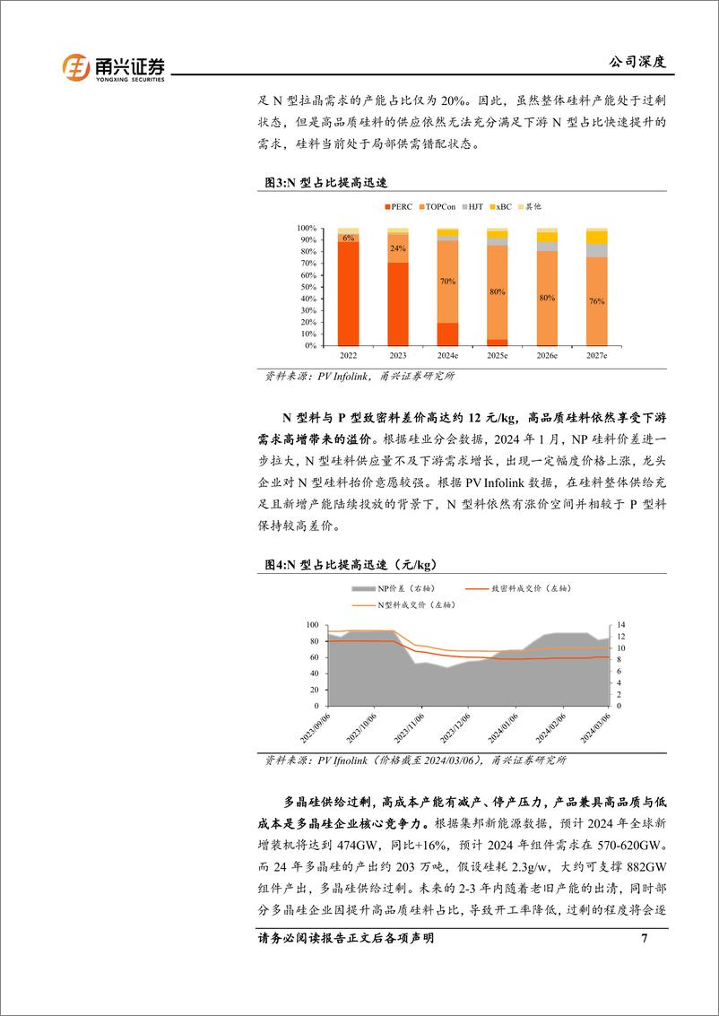 《协鑫科技(3800.HK)首次覆盖报告：颗粒硅、CCZ、钙钛矿三重奏，奏响绿色能源新篇章-240414-甬兴证券-32页》 - 第7页预览图