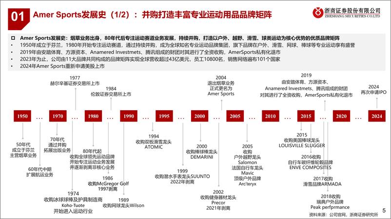 《从Amer Sports IPO看运动行业发展：把握需求细分化的时代脉搏》 - 第5页预览图