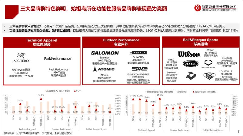 《从Amer Sports IPO看运动行业发展：把握需求细分化的时代脉搏》 - 第7页预览图