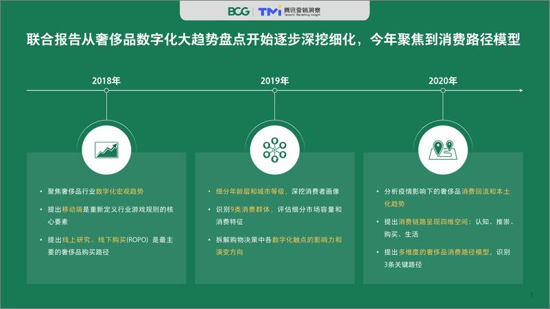 《2020中国奢侈品消费者数字行为洞察报告-腾讯TMI+BCG-202009》 - 第3页预览图