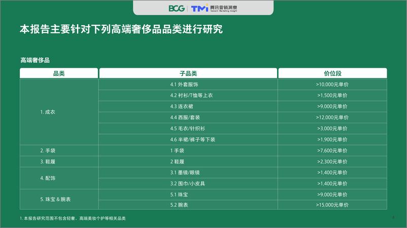 《2020中国奢侈品消费者数字行为洞察报告-腾讯TMI+BCG-202009》 - 第4页预览图