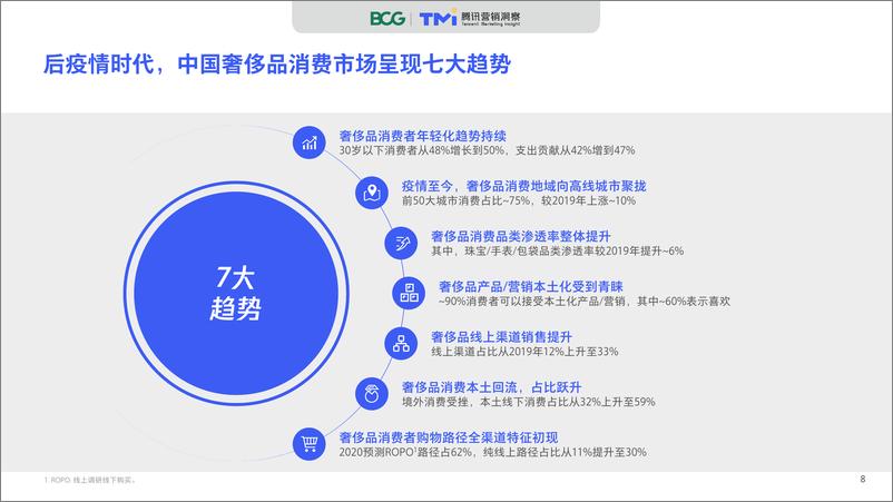 《2020中国奢侈品消费者数字行为洞察报告-腾讯TMI+BCG-202009》 - 第8页预览图