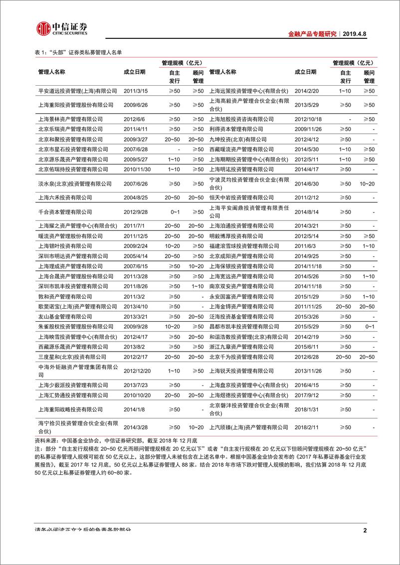 《资产管理业专题研究系列之三：“头部”私募证券管理人格局与特征-20190408-中信证券-24页》 - 第6页预览图