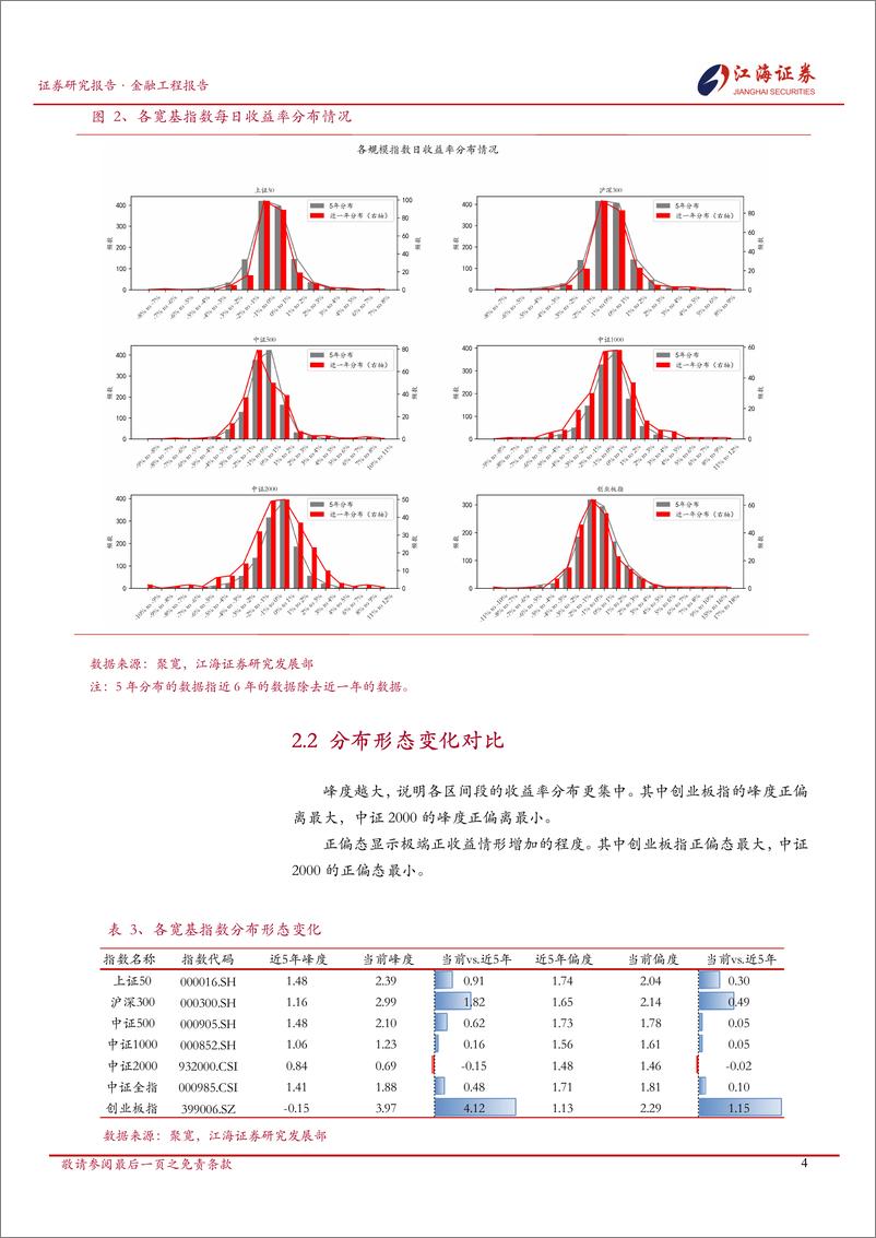 《金融工程定期报告：A股市场快照，宽基指数每日投资动态-241224-江海证券-13页》 - 第5页预览图