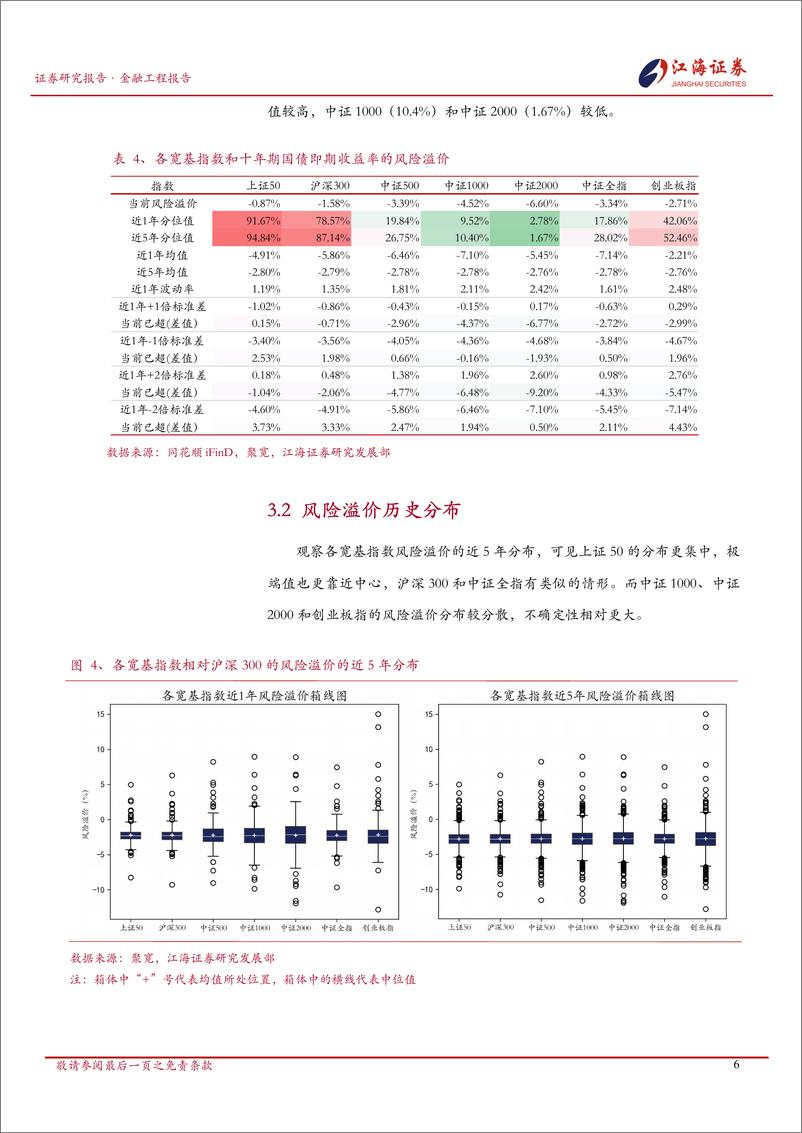 《金融工程定期报告：A股市场快照，宽基指数每日投资动态-241224-江海证券-13页》 - 第7页预览图