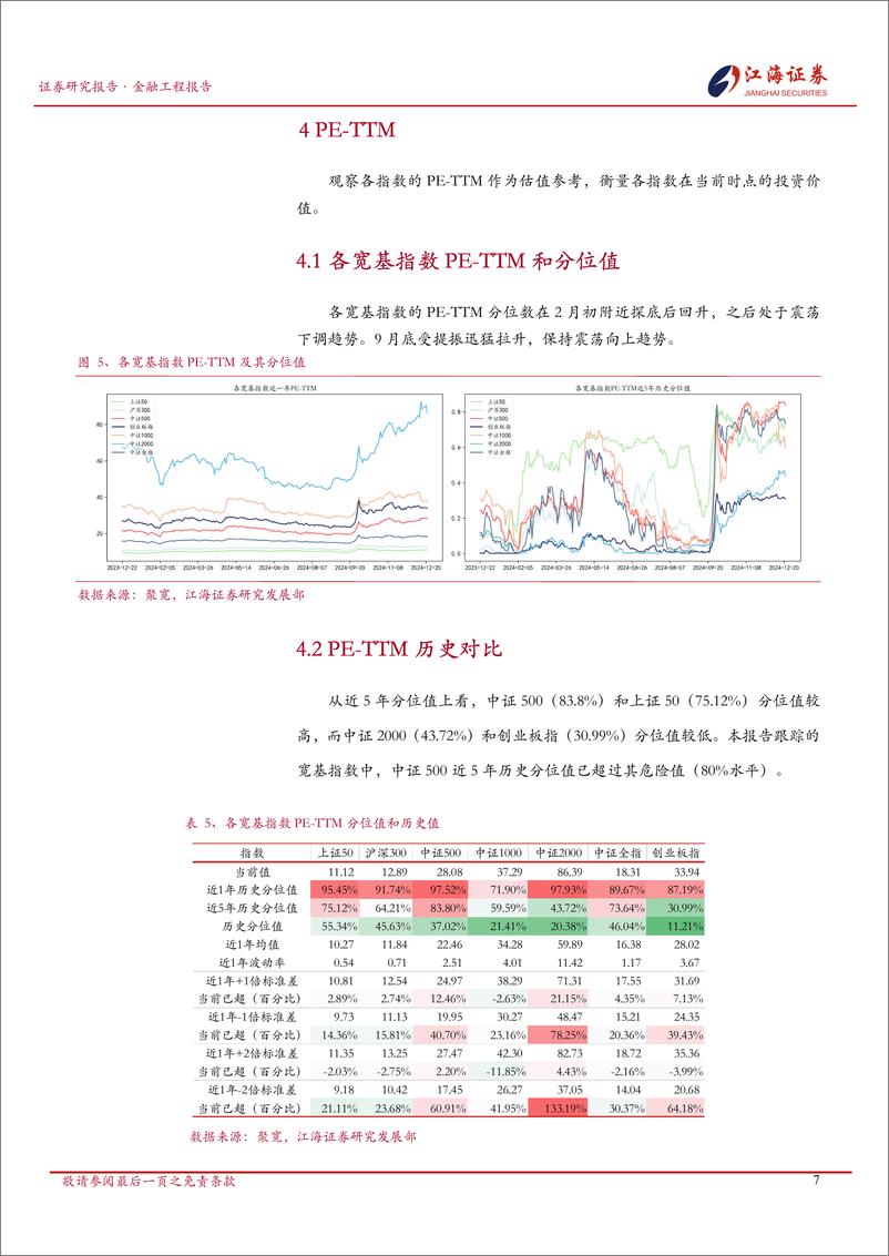 《金融工程定期报告：A股市场快照，宽基指数每日投资动态-241224-江海证券-13页》 - 第8页预览图