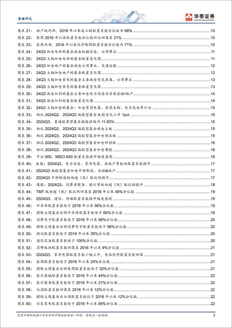 《策略专题研究：24Q3筹码分析，内需消费筹码持续回落-241027-华泰证券-32页》 - 第3页预览图