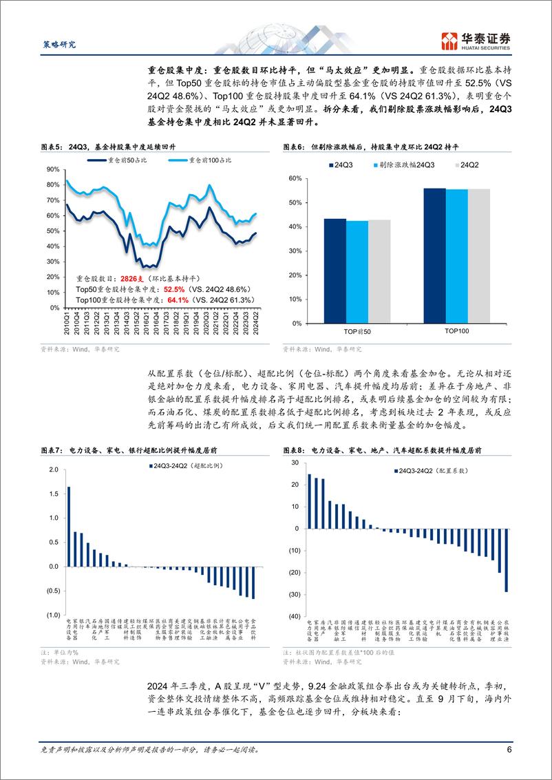 《策略专题研究：24Q3筹码分析，内需消费筹码持续回落-241027-华泰证券-32页》 - 第6页预览图