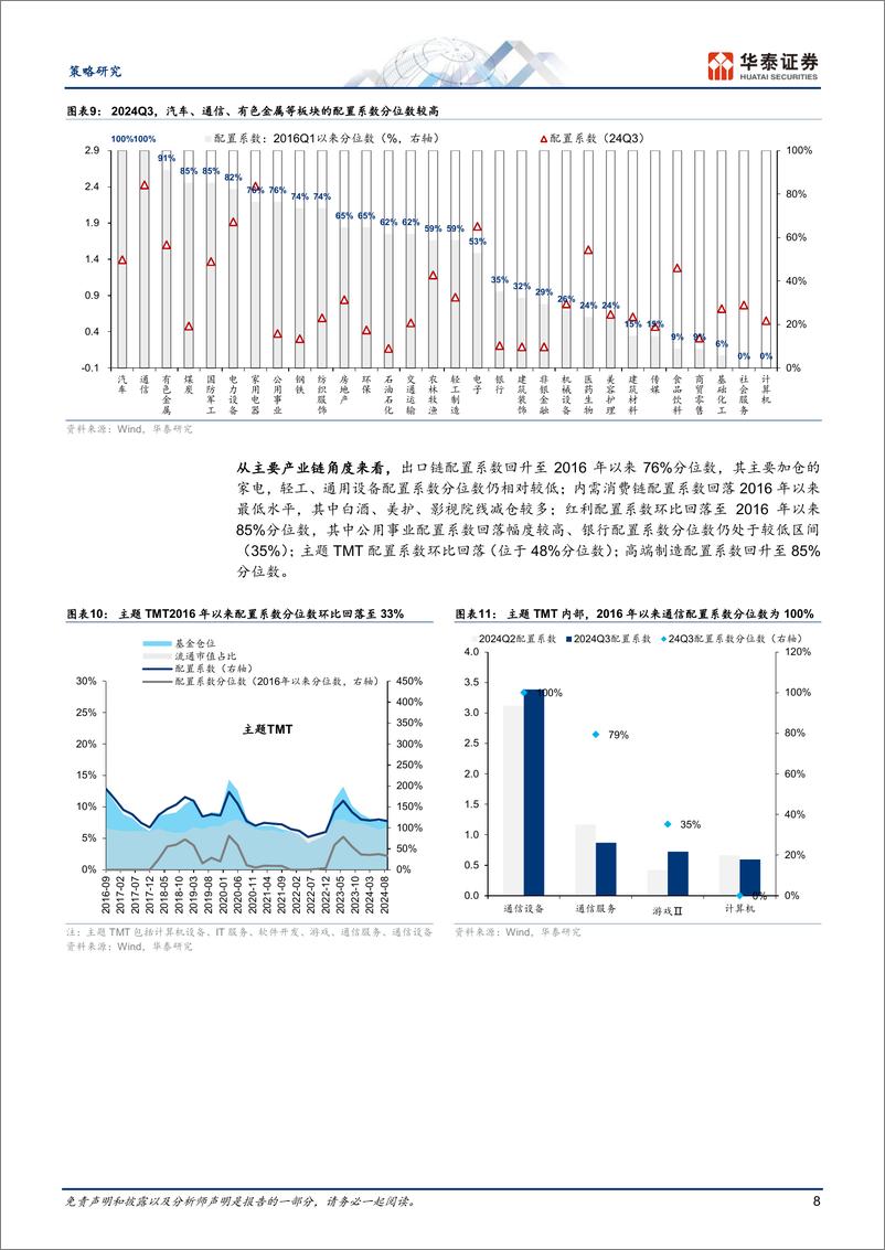 《策略专题研究：24Q3筹码分析，内需消费筹码持续回落-241027-华泰证券-32页》 - 第8页预览图