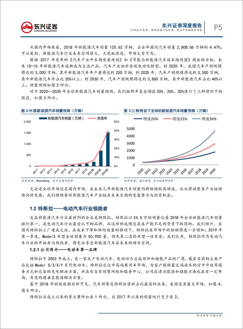 《新能源汽车行业系列报告1：引领出行变革，特斯拉国产化加速，关注产业链投资价值-20190611-东兴证券-27页》 - 第6页预览图