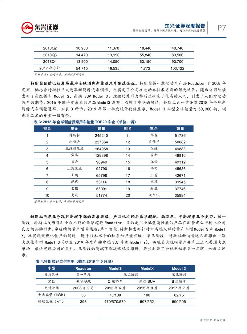 《新能源汽车行业系列报告1：引领出行变革，特斯拉国产化加速，关注产业链投资价值-20190611-东兴证券-27页》 - 第8页预览图