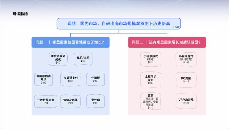 《2025年中国游戏产业趋势及潜力分析报告-伽马数据-42页》 - 第2页预览图