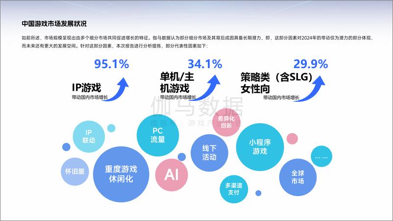 《2025年中国游戏产业趋势及潜力分析报告-伽马数据-42页》 - 第5页预览图