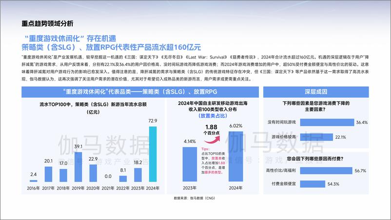 《2025年中国游戏产业趋势及潜力分析报告-伽马数据-42页》 - 第7页预览图