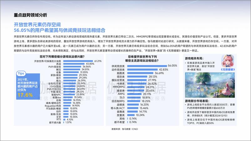 《2025年中国游戏产业趋势及潜力分析报告-伽马数据-42页》 - 第8页预览图