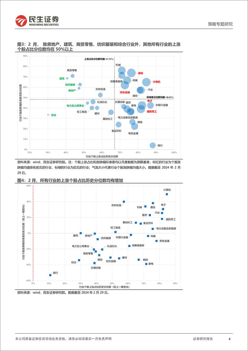 《策略专题研究-风格洞察与性价比追踪系列(二十六)：风暴之后-240306-民生证券-23页》 - 第4页预览图