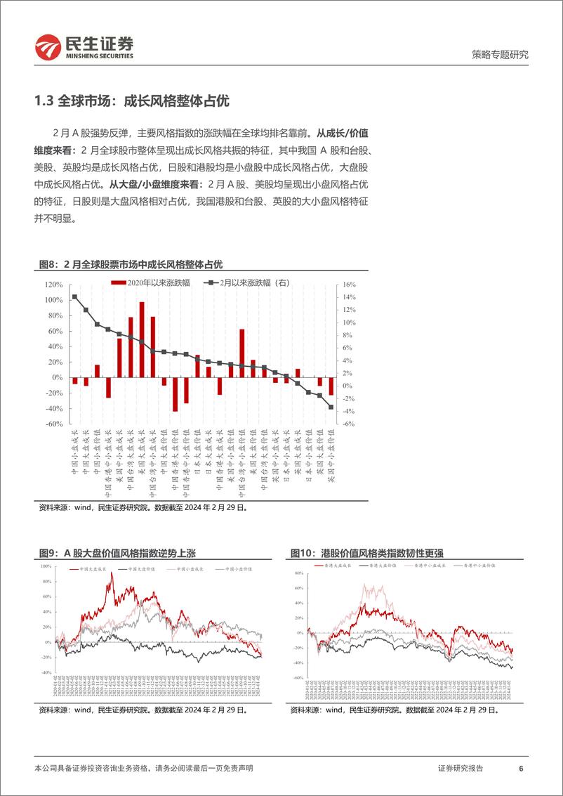 《策略专题研究-风格洞察与性价比追踪系列(二十六)：风暴之后-240306-民生证券-23页》 - 第6页预览图