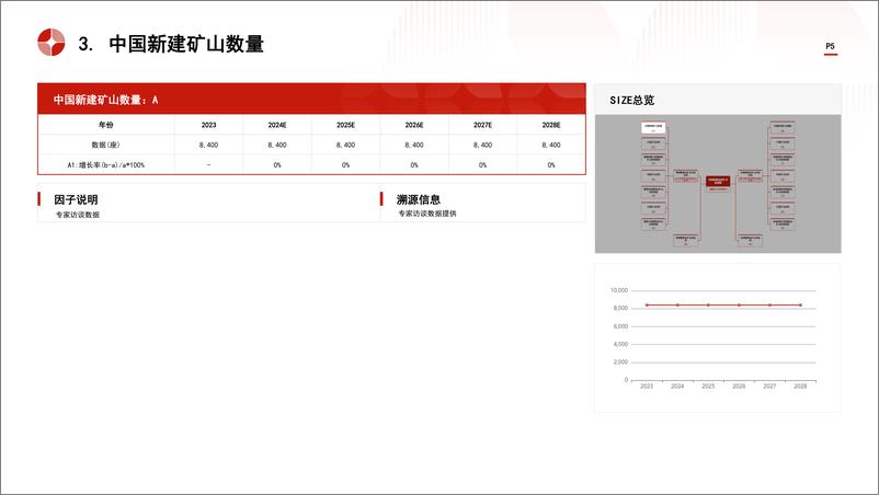 《头豹研究院-中国智能化采矿行业市场规模测算逻辑模型 头豹词条报告系列》 - 第5页预览图