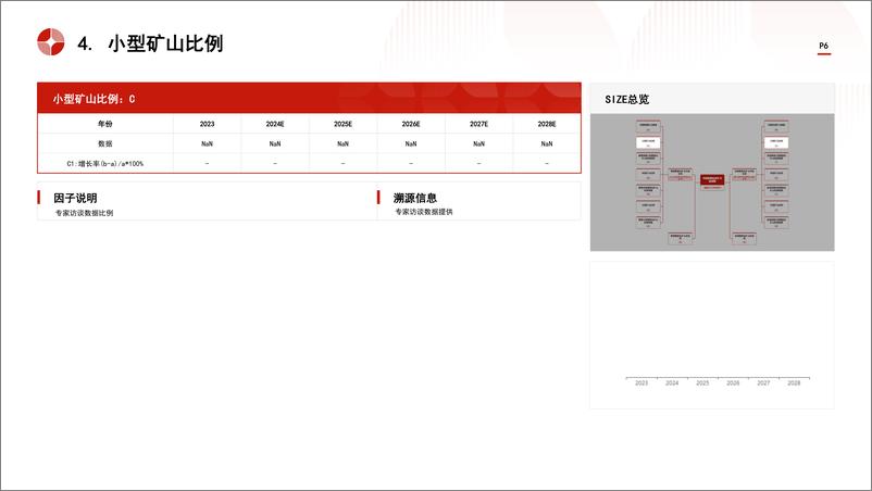 《头豹研究院-中国智能化采矿行业市场规模测算逻辑模型 头豹词条报告系列》 - 第6页预览图