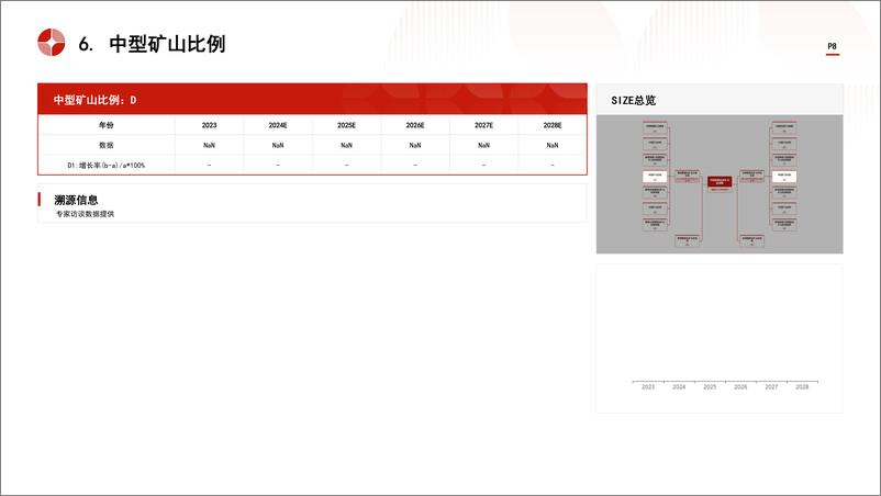 《头豹研究院-中国智能化采矿行业市场规模测算逻辑模型 头豹词条报告系列》 - 第8页预览图