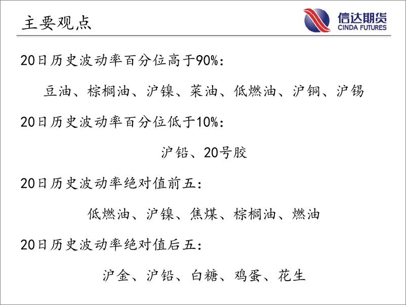 《商品期货指数波动率跟踪-20220816-信达期货-56页》 - 第3页预览图