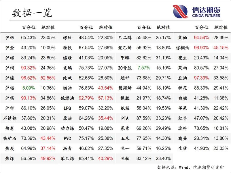 《商品期货指数波动率跟踪-20220816-信达期货-56页》 - 第4页预览图