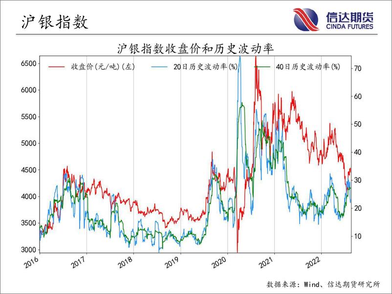 《商品期货指数波动率跟踪-20220816-信达期货-56页》 - 第5页预览图