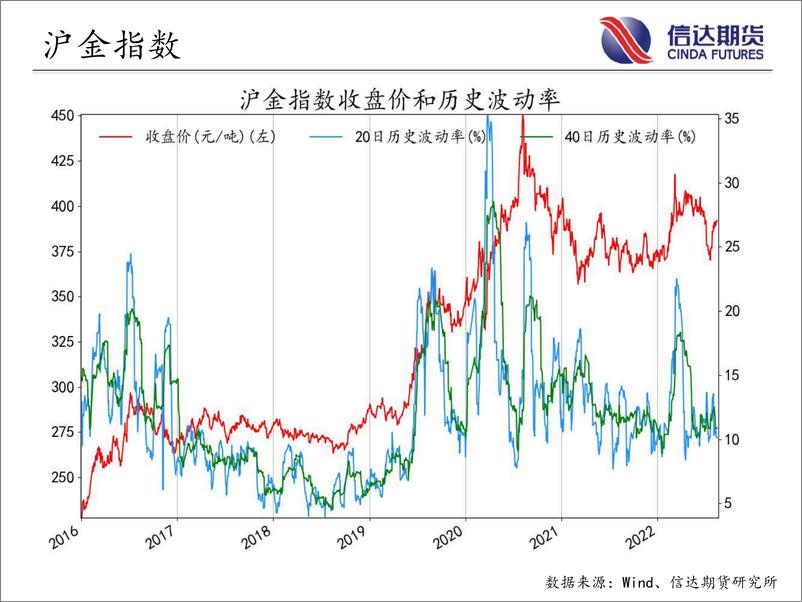 《商品期货指数波动率跟踪-20220816-信达期货-56页》 - 第6页预览图