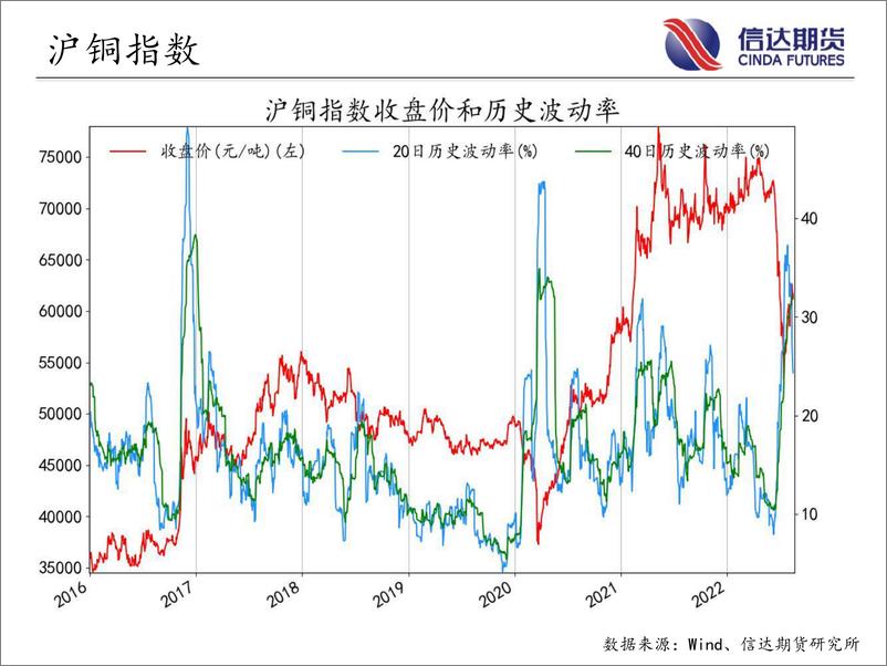 《商品期货指数波动率跟踪-20220816-信达期货-56页》 - 第8页预览图