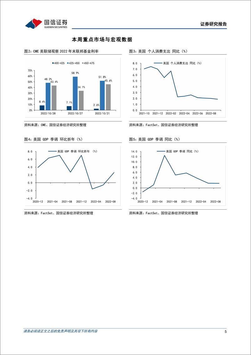 《海外市场速览：美国经济衰退风险增加，港股配置价值凸显-20221030-国信证券-15页》 - 第6页预览图